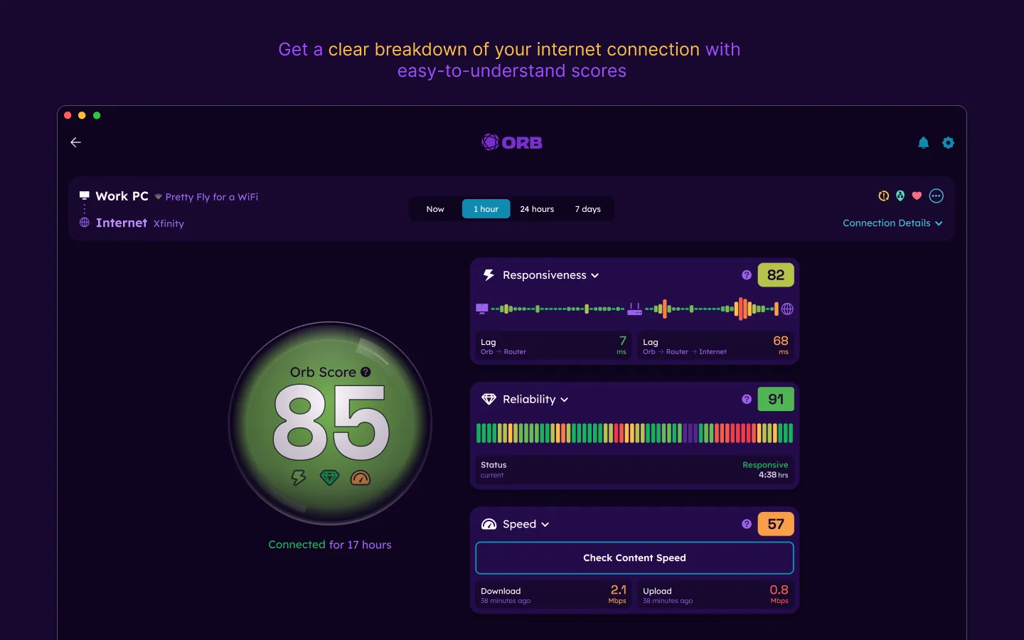 A connection's Orb Score of 85, next to its responsiveness, reliability and speed panels