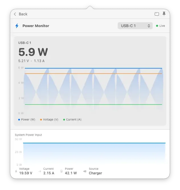 The Power Monitor showing live wattage, voltage and current graphs for a USB-C port